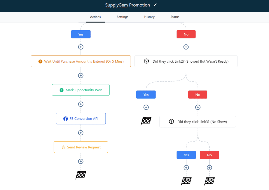 Go High Level Funnel Templates