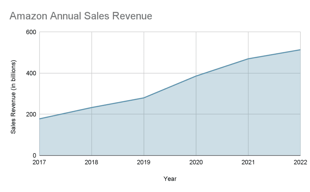 Amazon Trend Report 2024 - Maxi Stella