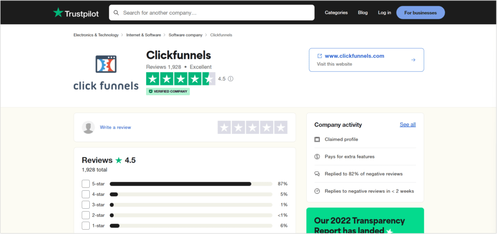 ClickFunnels 2.0 Customer Reviews