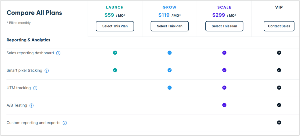 A/B testing