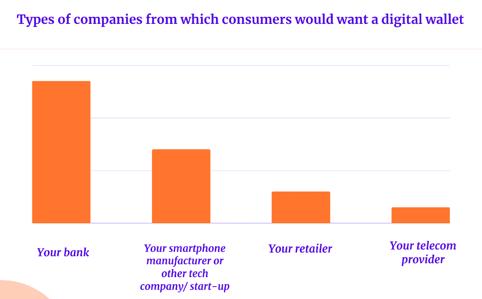 Two-Thirds of Americans Expect to Have Mobile Wallet This Year