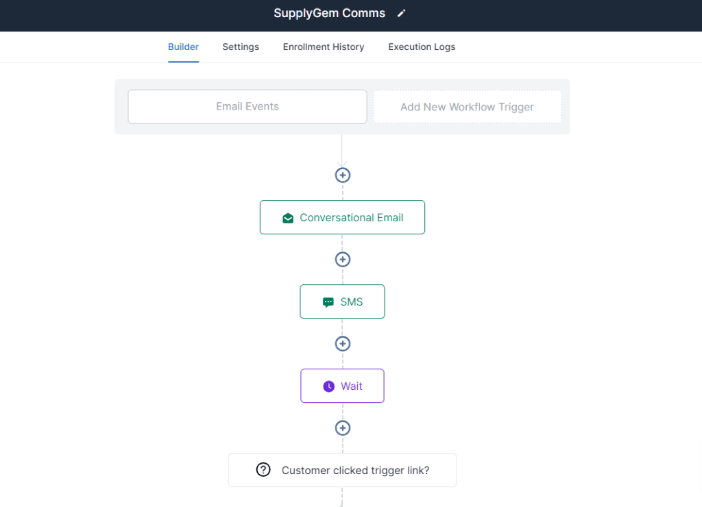 GoHighLevel Cold Email Outreach (2025 Guide)