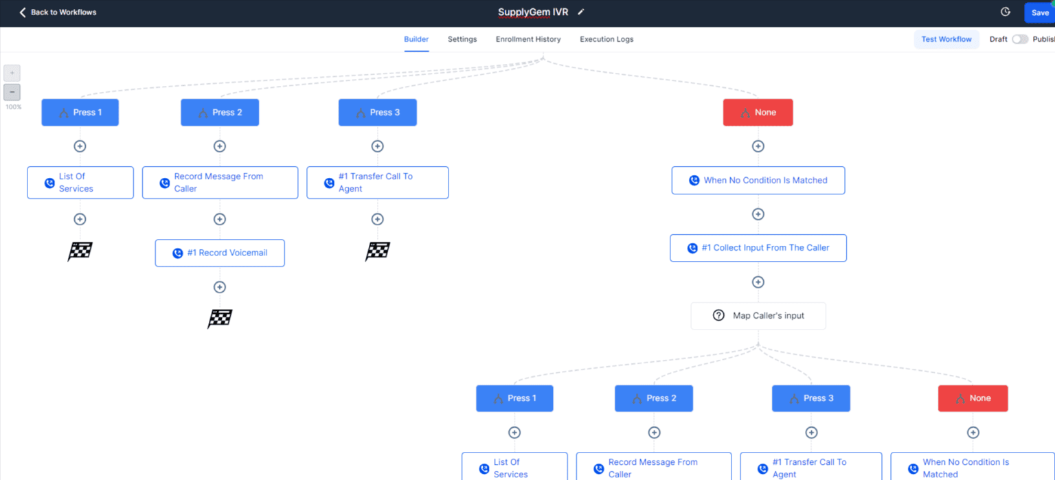 GoHighLevel Features: Complete List of 70+ Features & Tools