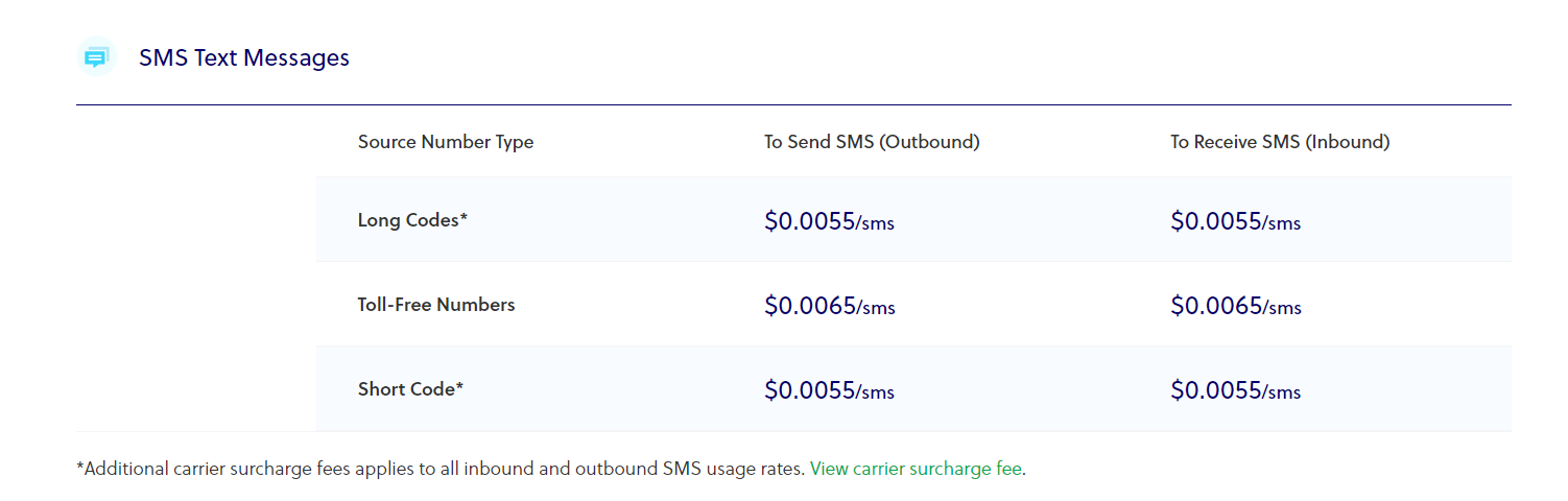 multi-channel campaigns
