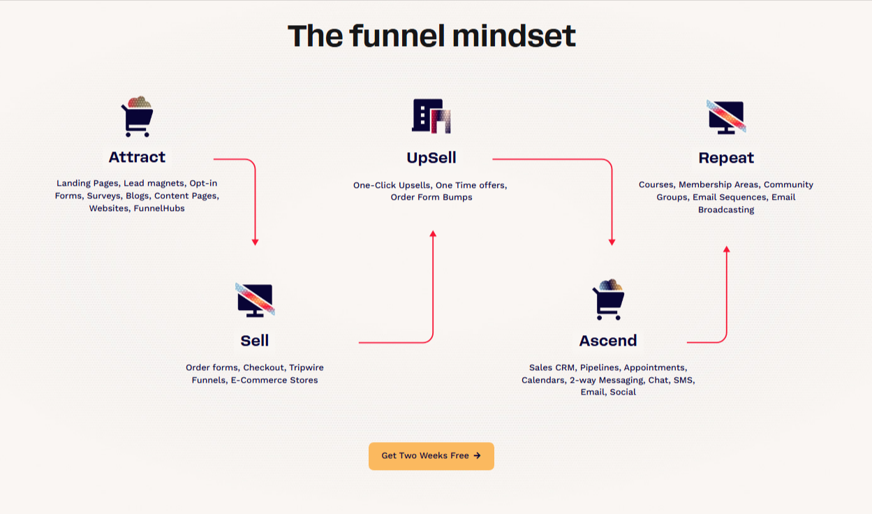 Not Everything Has to Be About a Funnel