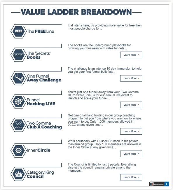 Russell Brunson’s Macro Value Ladder for ClickFunnels