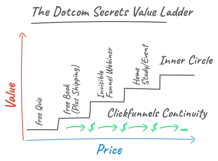contain multiple offers