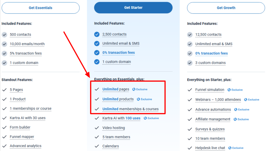 1. (Mostly) Unlimited Features