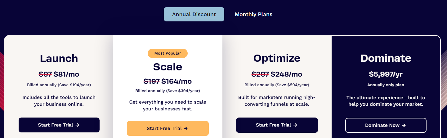 ClickFunnels vs. Kartra: Affordability