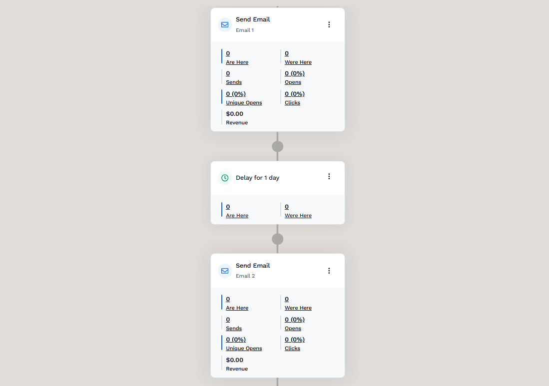 Unlimited Automated Campaigns
