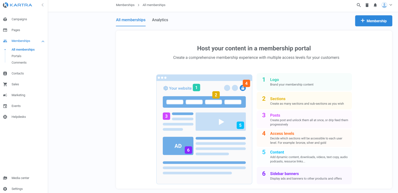 Why Kartra Will Help You Scale Your Webinar Business