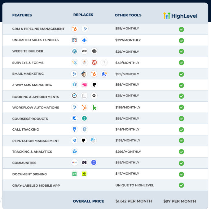 own phone and email service