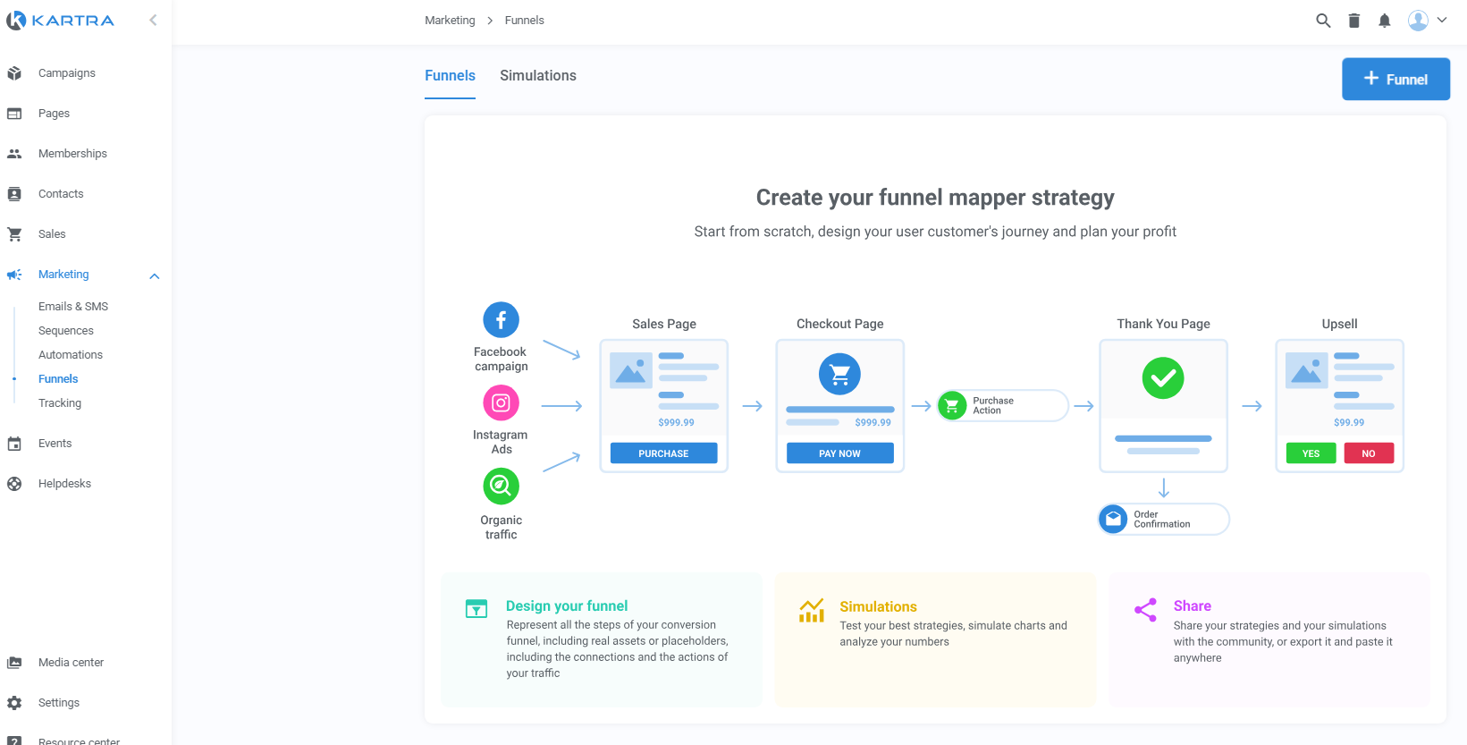 funnels, email, SMS