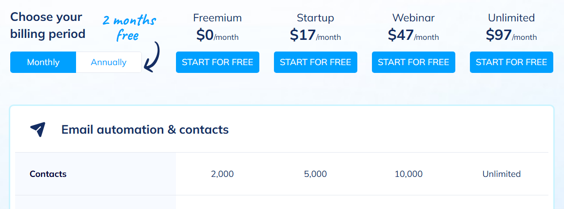 Let’s Talk Pricing