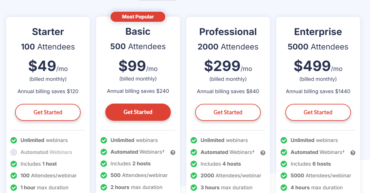 Why WebinarJam Might Be a Better Fit