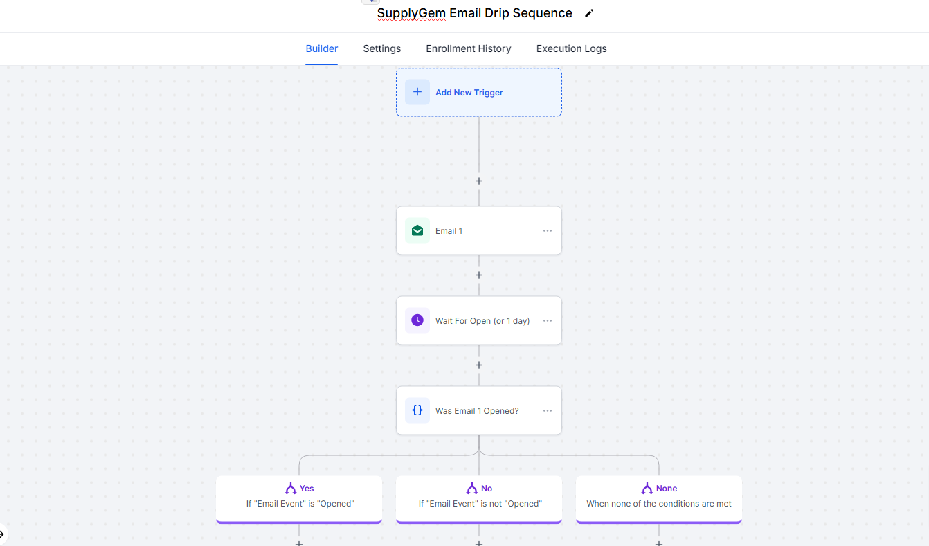 automation capabilities