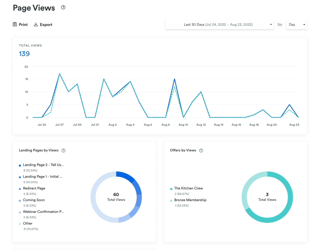 3. Closely Track Analytics