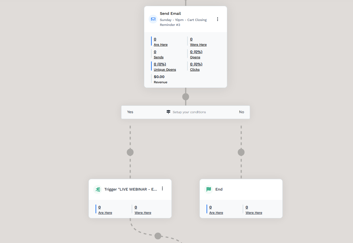 Offload Low-Value Tasks and Automate